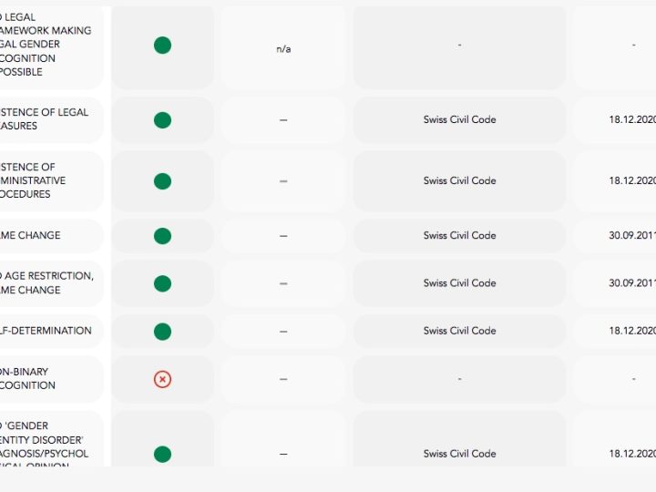 ana.words, rägebogekarte