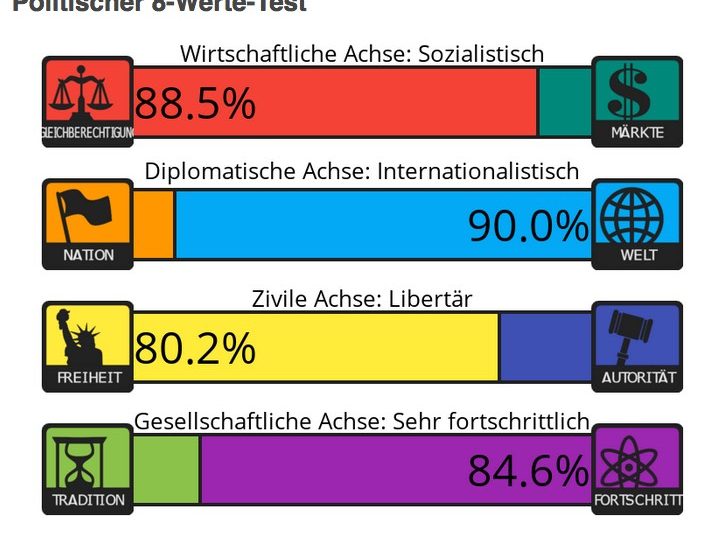 ana.words, politisch vermessen